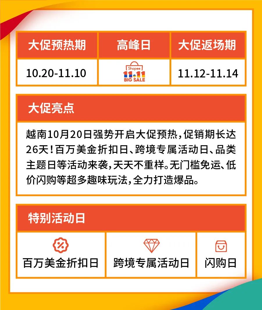 11.11大促日历与爆品发布 (菲越马印), 官方脸书广告CPAS＋网红营销SKS开放报名