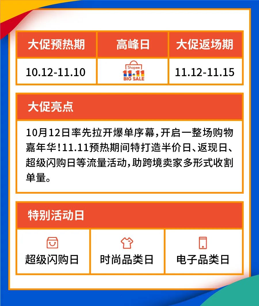 11.11大促日历与爆品发布 (菲越马印), 官方脸书广告CPAS＋网红营销SKS开放报名