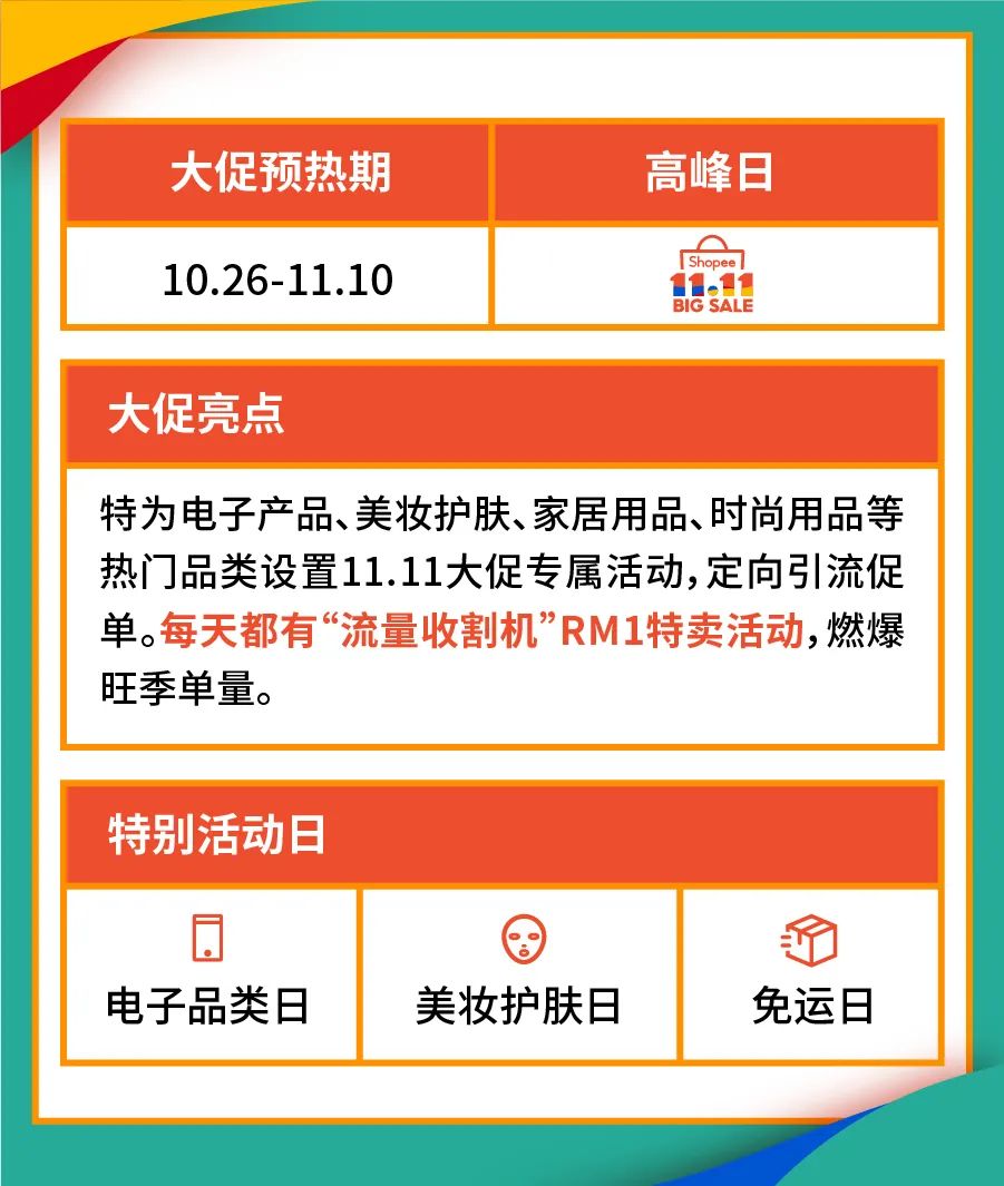 11.11大促日历与爆品发布 (菲越马印), 官方脸书广告CPAS＋网红营销SKS开放报名