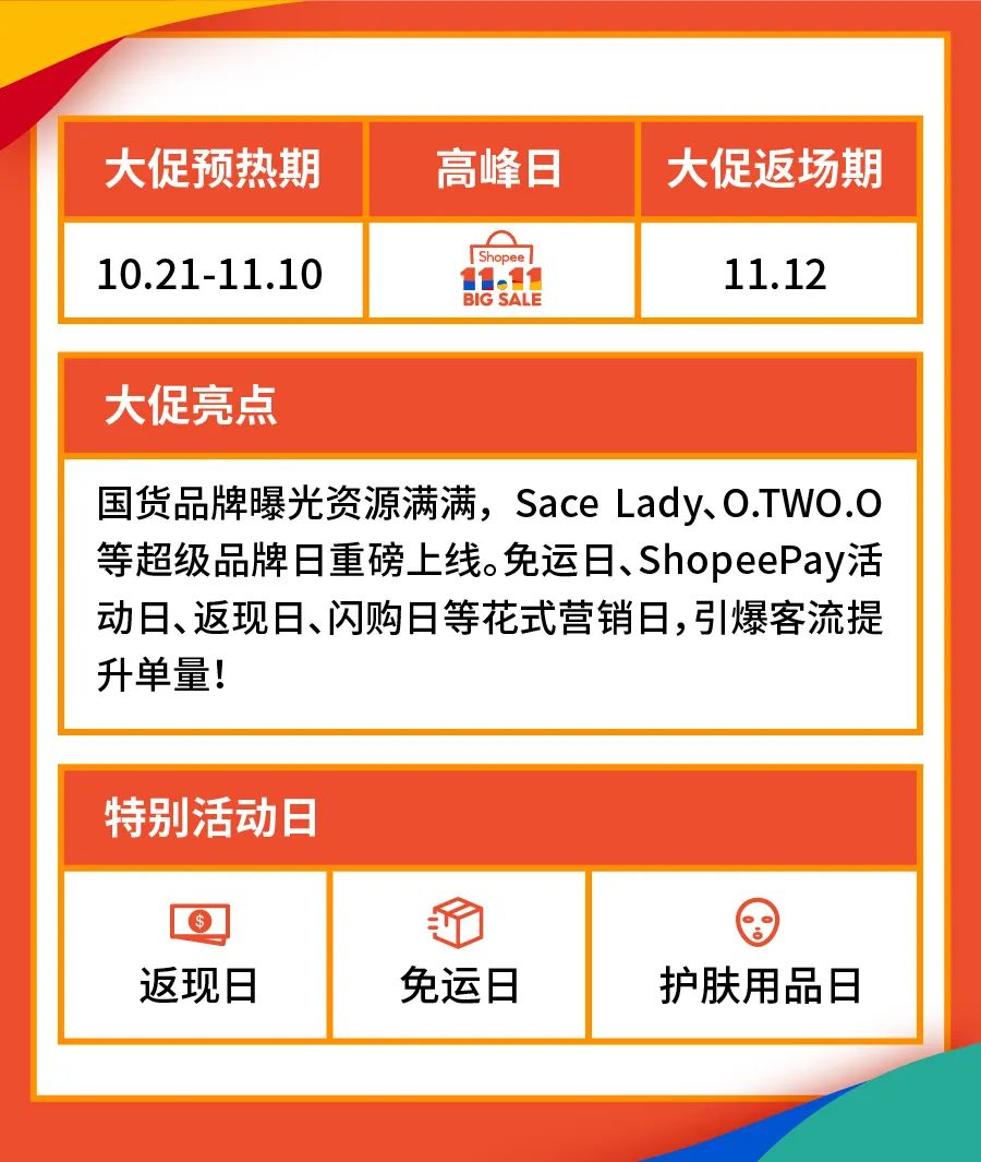 11.11大促日历与爆品发布 (菲越马印), 官方脸书广告CPAS＋网红营销SKS开放报名