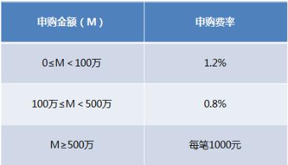 富国创业板指数分级基金怎么样（一文解读指数分级详情）