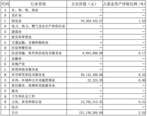 富国创业板指数分级基金怎么样（一文解读指数分级详情）