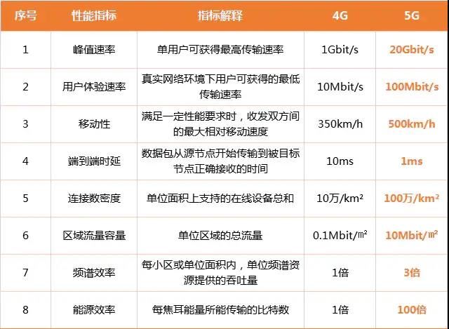 5g网络什么时候出来的（史上最全解说5G发展简史）