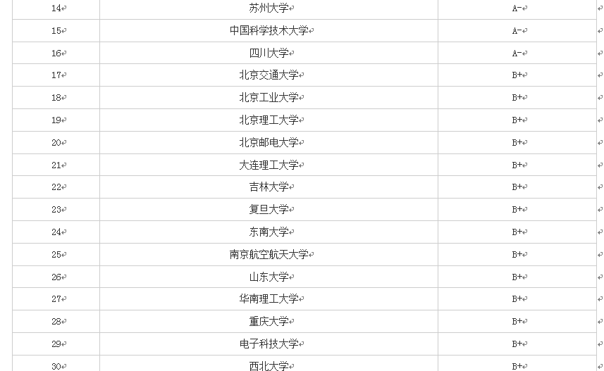 什么叫软件工程包含哪些内容（带你全面了解软件工程）