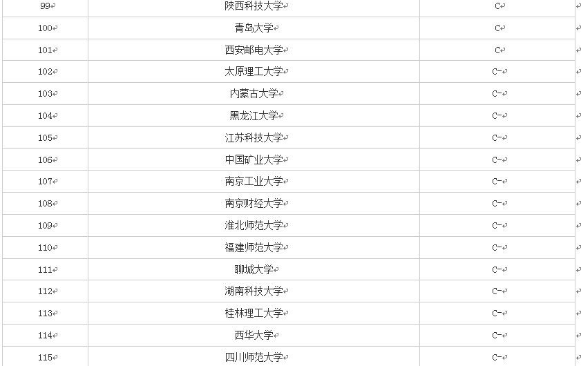 什么叫软件工程包含哪些内容（带你全面了解软件工程）