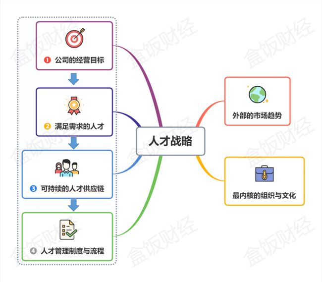 美团“能打”背后，是“不设限”的方法论