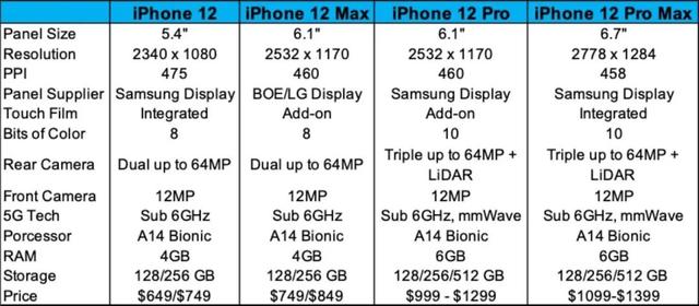 iPhone开启换新超级周期，二手市场沸腾了