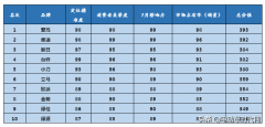 电瓶车排名前十名是哪些品牌（2020年行业前十电瓶车报价及评测）