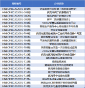 湖南湘能创业招标网（曝光2020年湖南物资招标内幕）