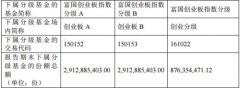 富国创业板指数分级基金怎么样（一文解读指数分级详情）