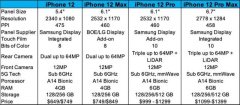 iPhone开启换新超级周期，二手市场沸腾了