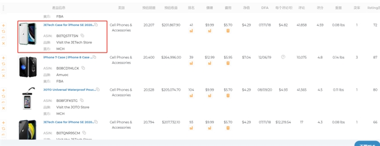 【AMZscout】3 如何使用AMZscout调研出能够在amzon上大卖的潜在产品？