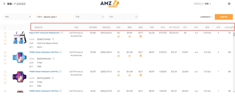 【AMZscout】3 如何使用AMZscout调研出能够在amzon上大卖的潜在产品？