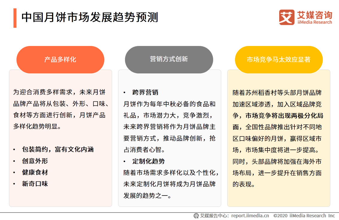 2020年中国月饼市场与消费者行为研究报告