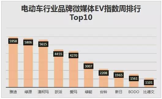 电动车排名前十名雅迪电动车（平价且上手快的2款电动车）