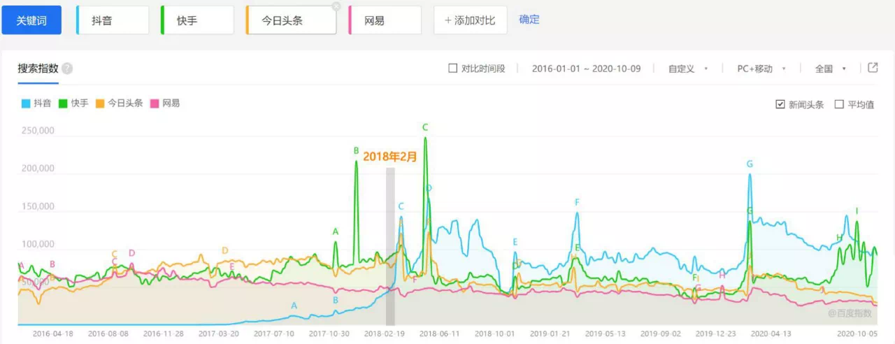 短视频红利期，医院进行短视频运营推广的5个关键点