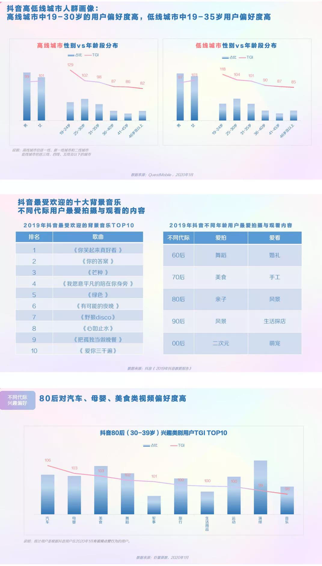 短视频红利期，医院进行短视频运营推广的5个关键点