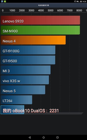 昂达平板电脑开不了机怎么办（低价耐用的昂达平板电脑全方位测评）