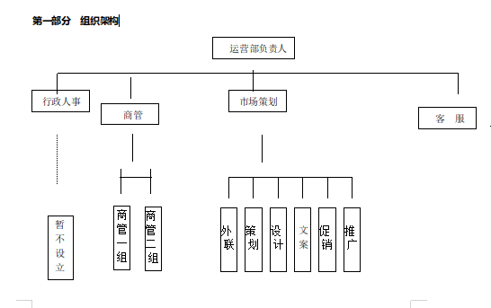 商业运营管理包括哪些内容（史上最全商业运营管理内容）