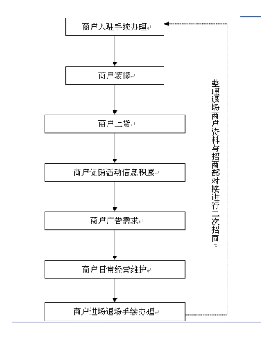 商业运营管理包括哪些内容（史上最全商业运营管理内容）