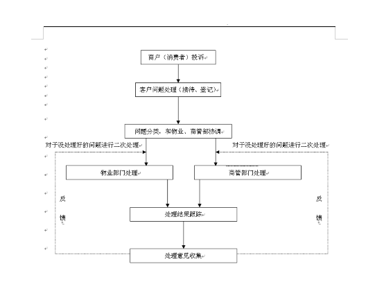 商业运营管理包括哪些内容（史上最全商业运营管理内容）