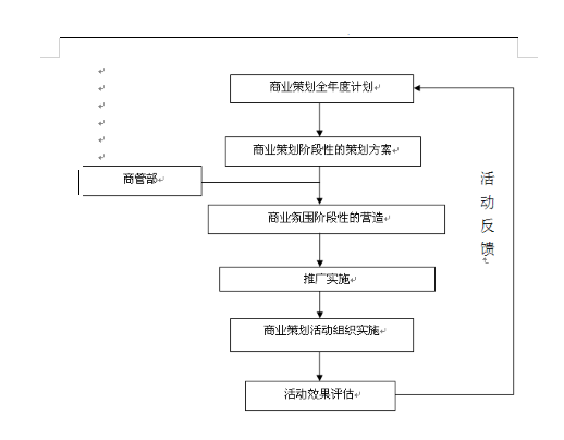 商业运营管理包括哪些内容（史上最全商业运营管理内容）