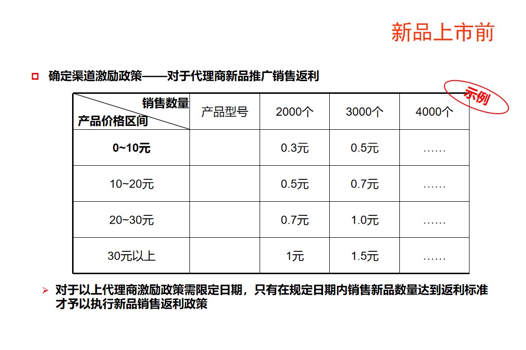 新产品推广方案策划（全程图解新产品推广方案）