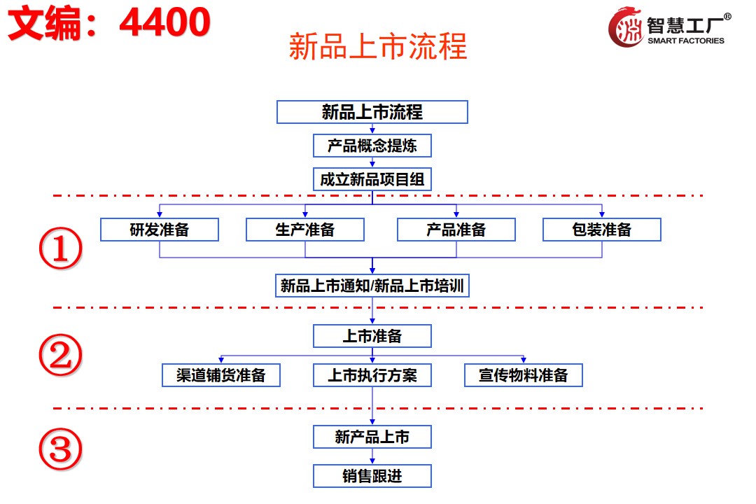 新产品推广方案策划（全程图解新产品推广方案）