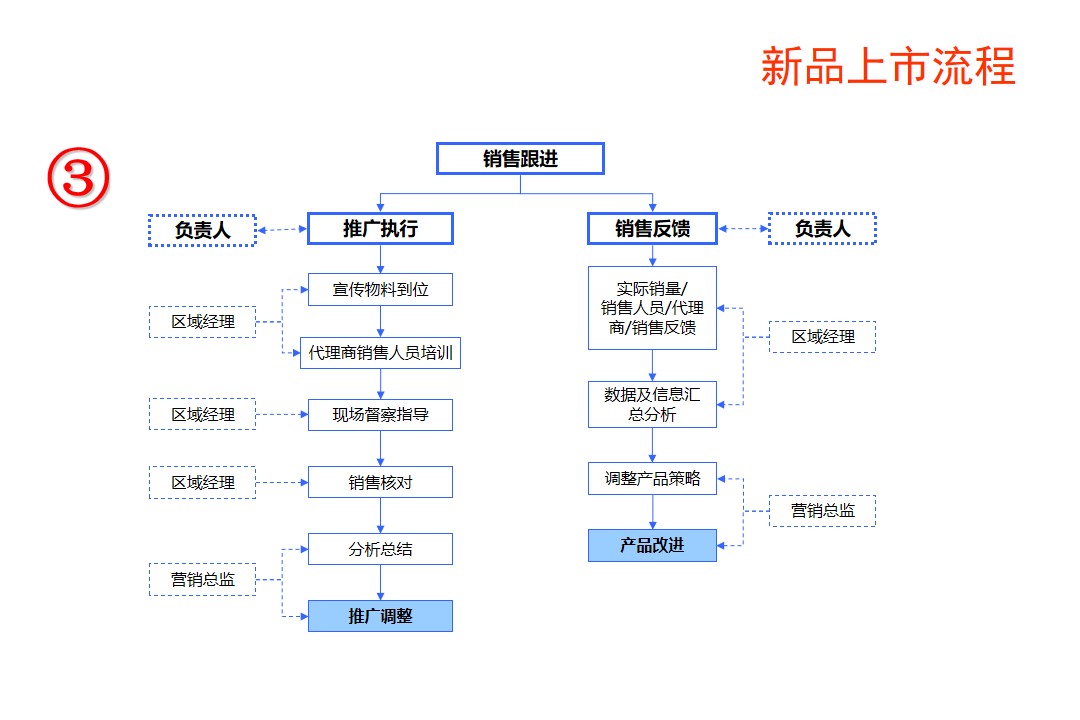 新产品推广方案策划（全程图解新产品推广方案）