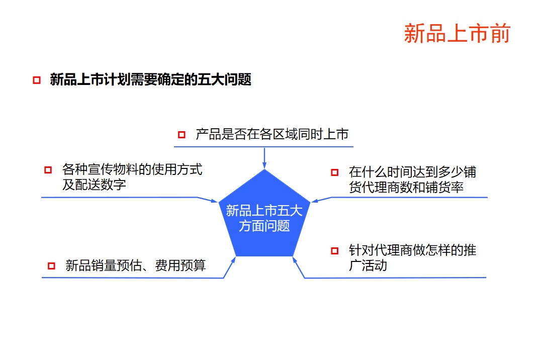 新产品推广方案策划（全程图解新产品推广方案）