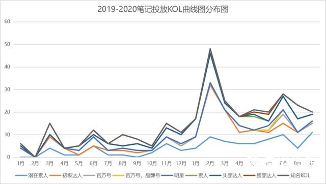 “国货之光”花西子爆品策略拆解