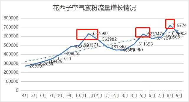 “国货之光”花西子爆品策略拆解