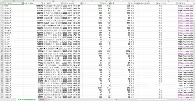 “国货之光”花西子爆品策略拆解