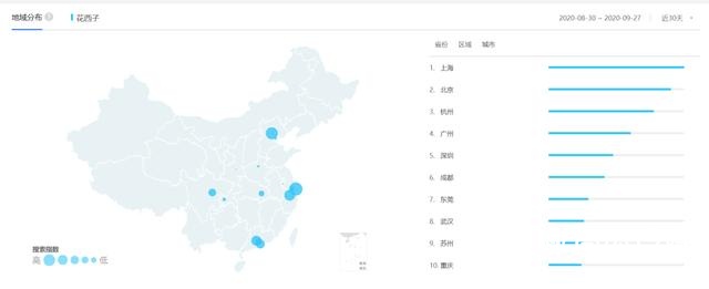 “国货之光”花西子爆品策略拆解