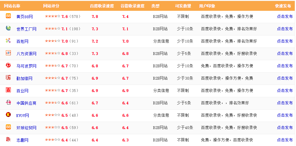 网店推广网站（分享11种免费网络推广平台）