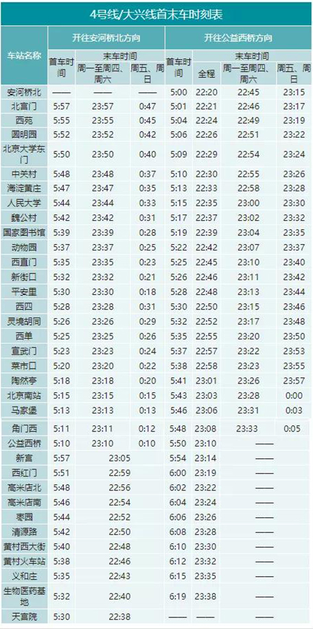 北京地铁几点开始运营几点结束（2020年北京地铁最全时刻表）