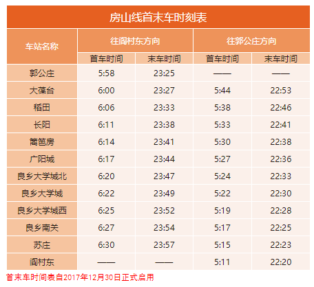 北京地铁几点开始运营几点结束（2020年北京地铁最全时刻表）