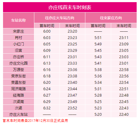 北京地铁几点开始运营几点结束（2020年北京地铁最全时刻表）