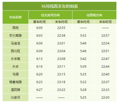 北京地铁几点开始运营几点结束（2020年北京地铁最全时刻表）