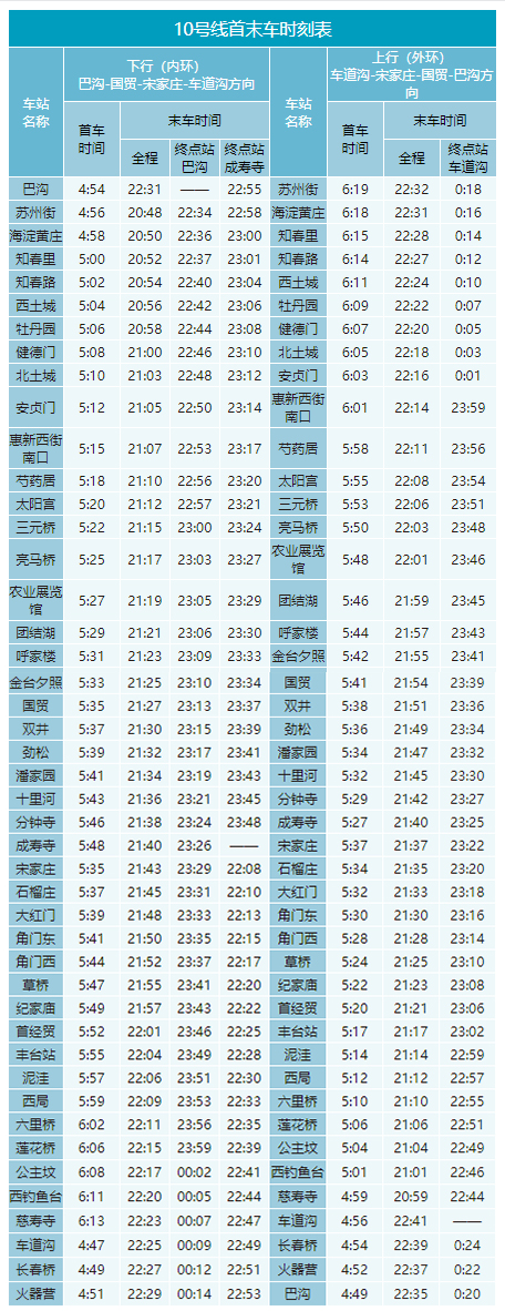 北京地铁几点开始运营几点结束（2020年北京地铁最全时刻表）