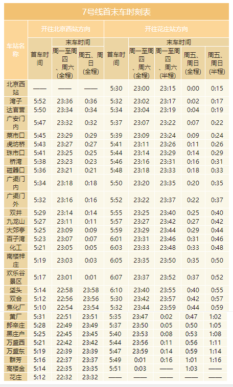 北京地铁几点开始运营几点结束（2020年北京地铁最全时刻表）