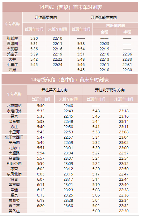 北京地铁几点开始运营几点结束（2020年北京地铁最全时刻表）