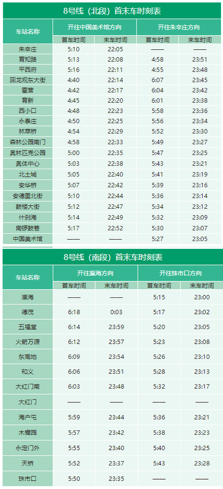 北京地铁几点开始运营几点结束（2020年北京地铁最全时刻表）