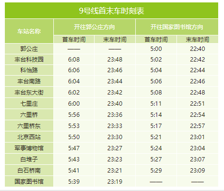 北京地铁几点开始运营几点结束（2020年北京地铁最全时刻表）