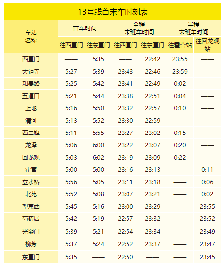 北京地铁几点开始运营几点结束（2020年北京地铁最全时刻表）