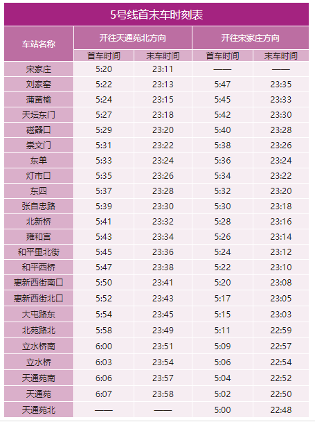 北京地铁几点开始运营几点结束（2020年北京地铁最全时刻表）