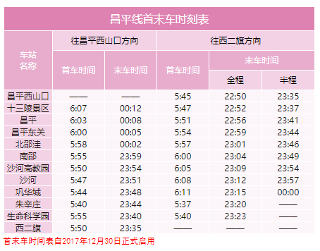 北京地铁几点开始运营几点结束（2020年北京地铁最全时刻表）