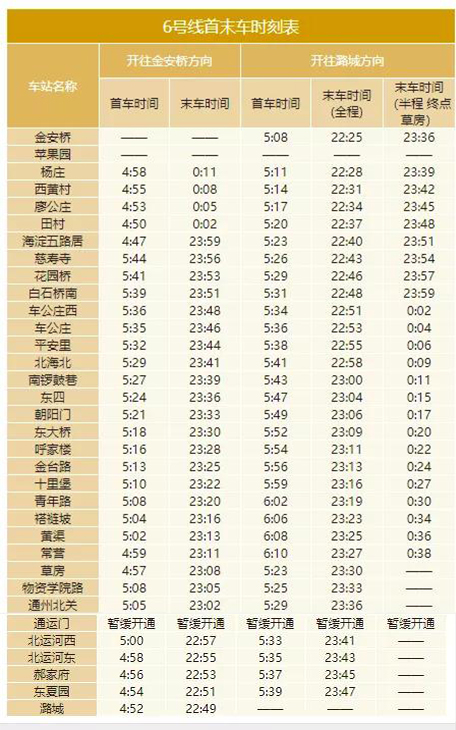 北京地铁几点开始运营几点结束（2020年北京地铁最全时刻表）