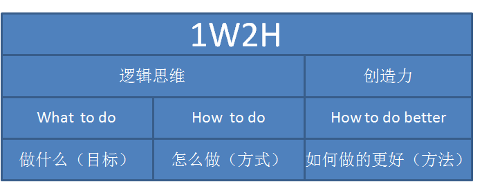 运营方案怎么做（深入解析成功运营方案详情）