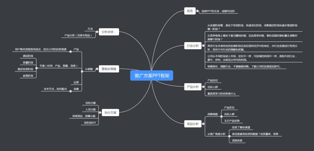 运营方案怎么做（深入解析成功运营方案详情）